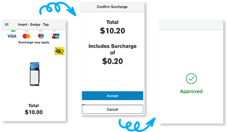 surchargePAYMENT FLOW-1